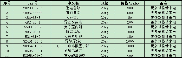 上海哪家公司卖中药标准品，价格是多少钱